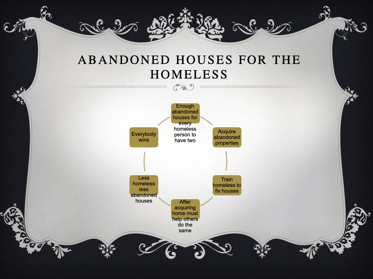 Abandoned Houses for the Homeless